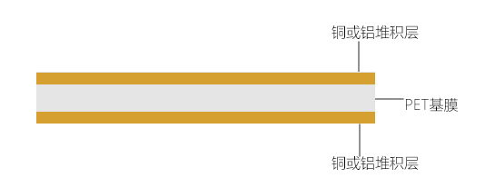 復合銅箔：新能源領域的革新先鋒，你了解多少？