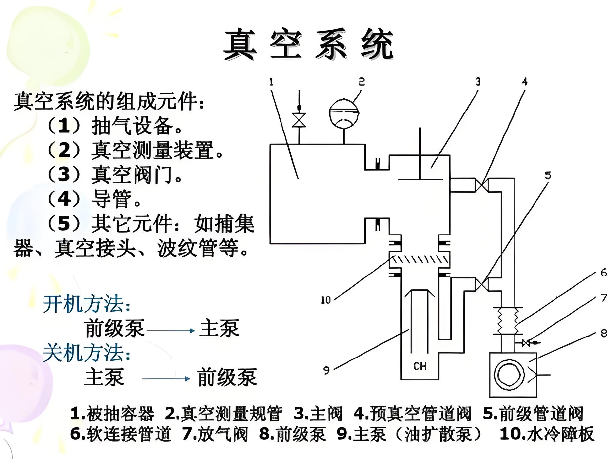 真空知識丨怎樣有效降低真空系統漏氣率？